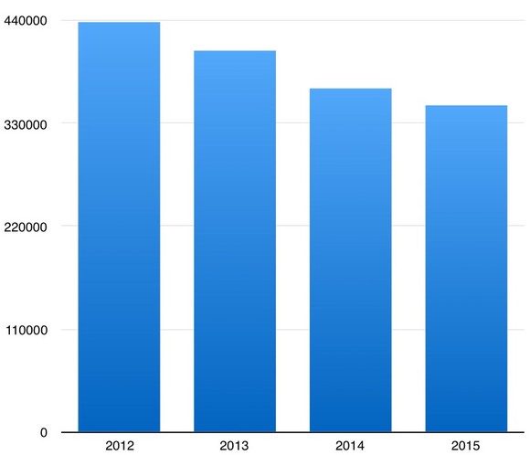 DATENQUELLE: AUTOMOTIVE NEWS.