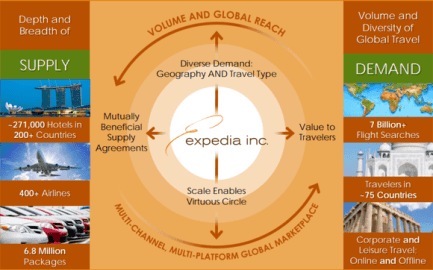 BILDQUELLE: EXPEDIA