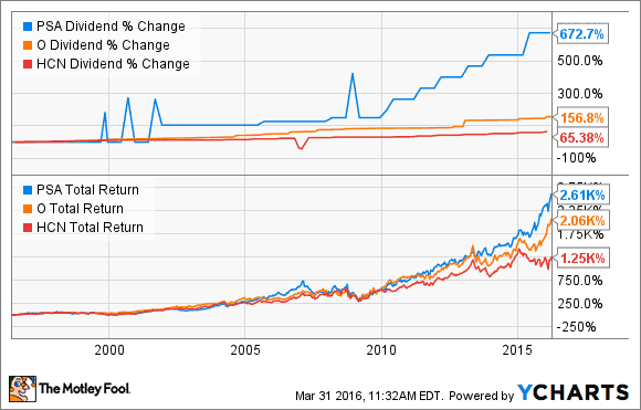 BILDQUELLE: YCHARTS.