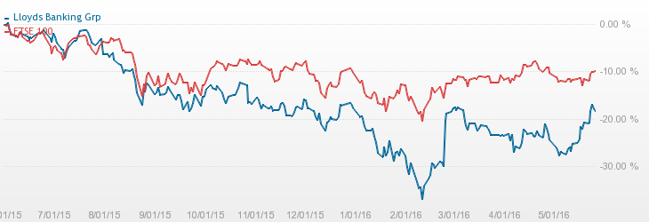 advanced.chart1