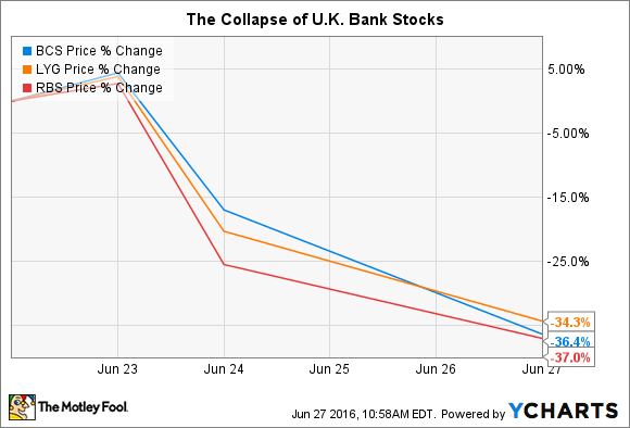 BARCLAYS DATEN VON YCHARTS