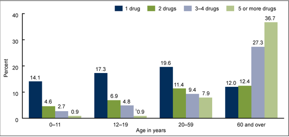 Quelle: Zentrum für die Kontrolle und Prävention von Krankheiten/US-Zentrum für Gesundheitsstatistiken
