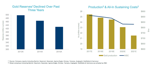 Bildquelle: Goldcorp.