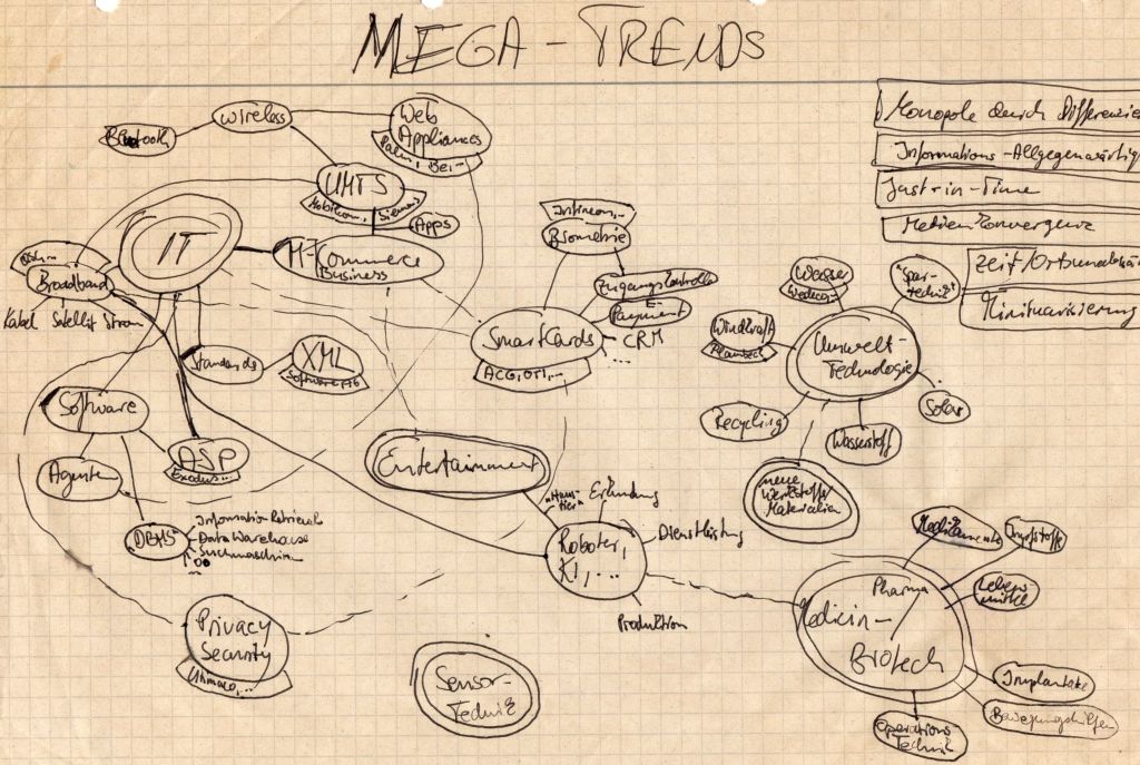 Megatrends 2001