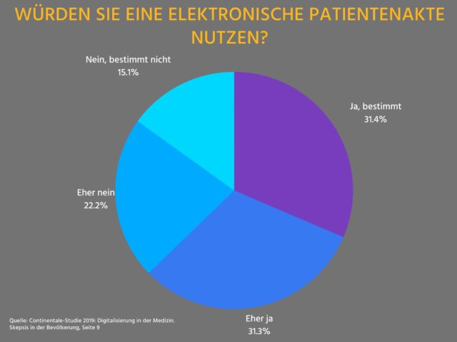 CGM