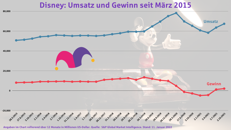 Disney