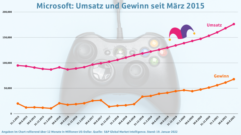 Microsoft