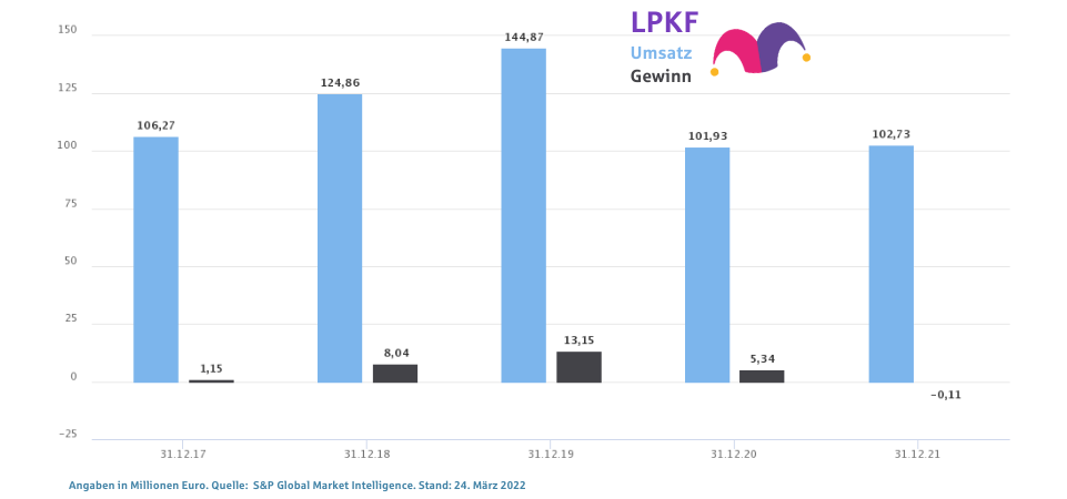 LPKF