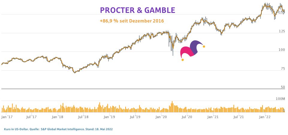 Procter & Gamble