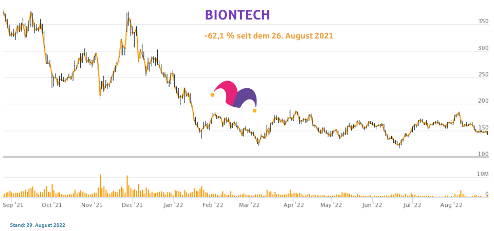 BioNTech